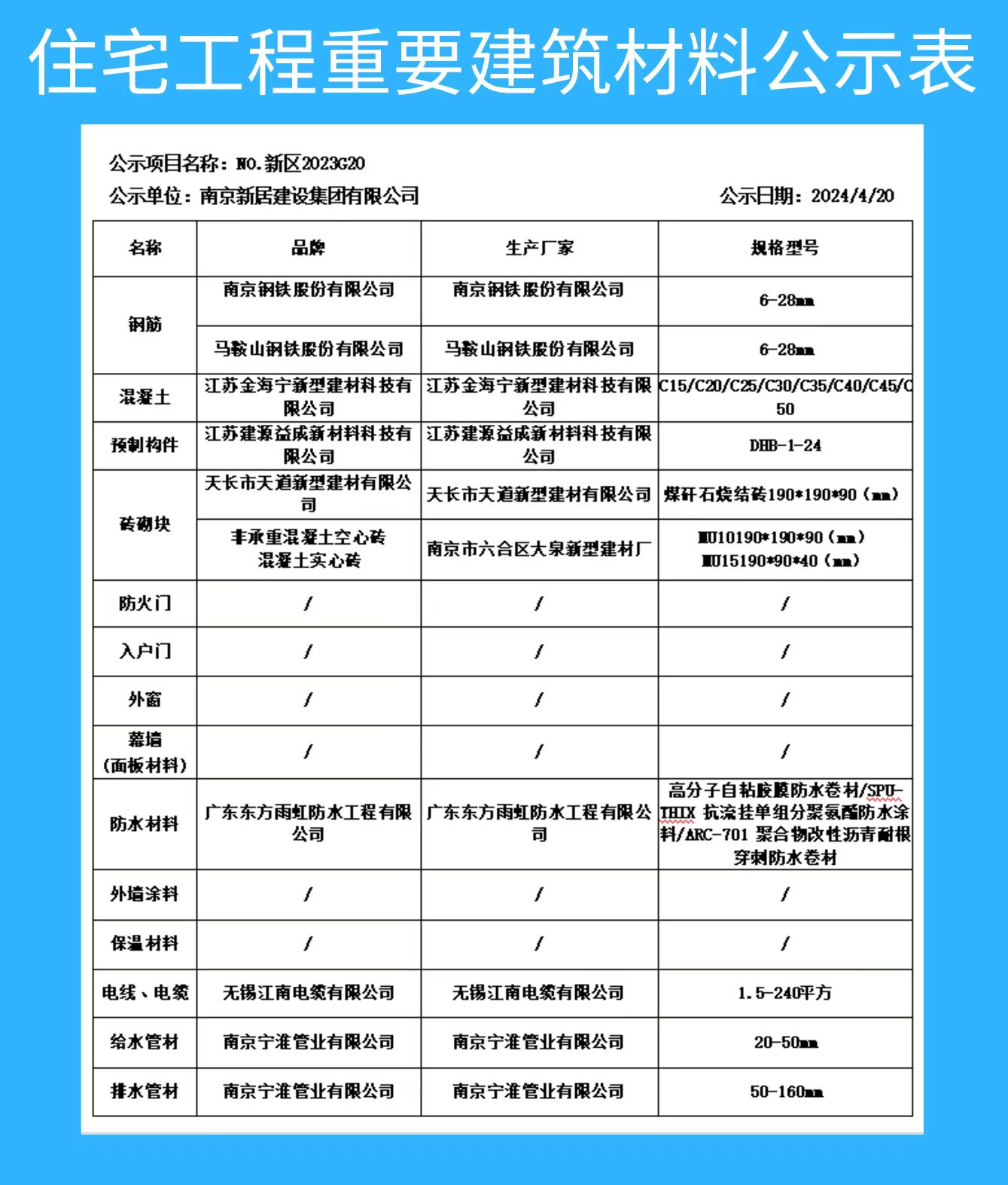 NO.新区2023G20 住宅工程质量信息公示