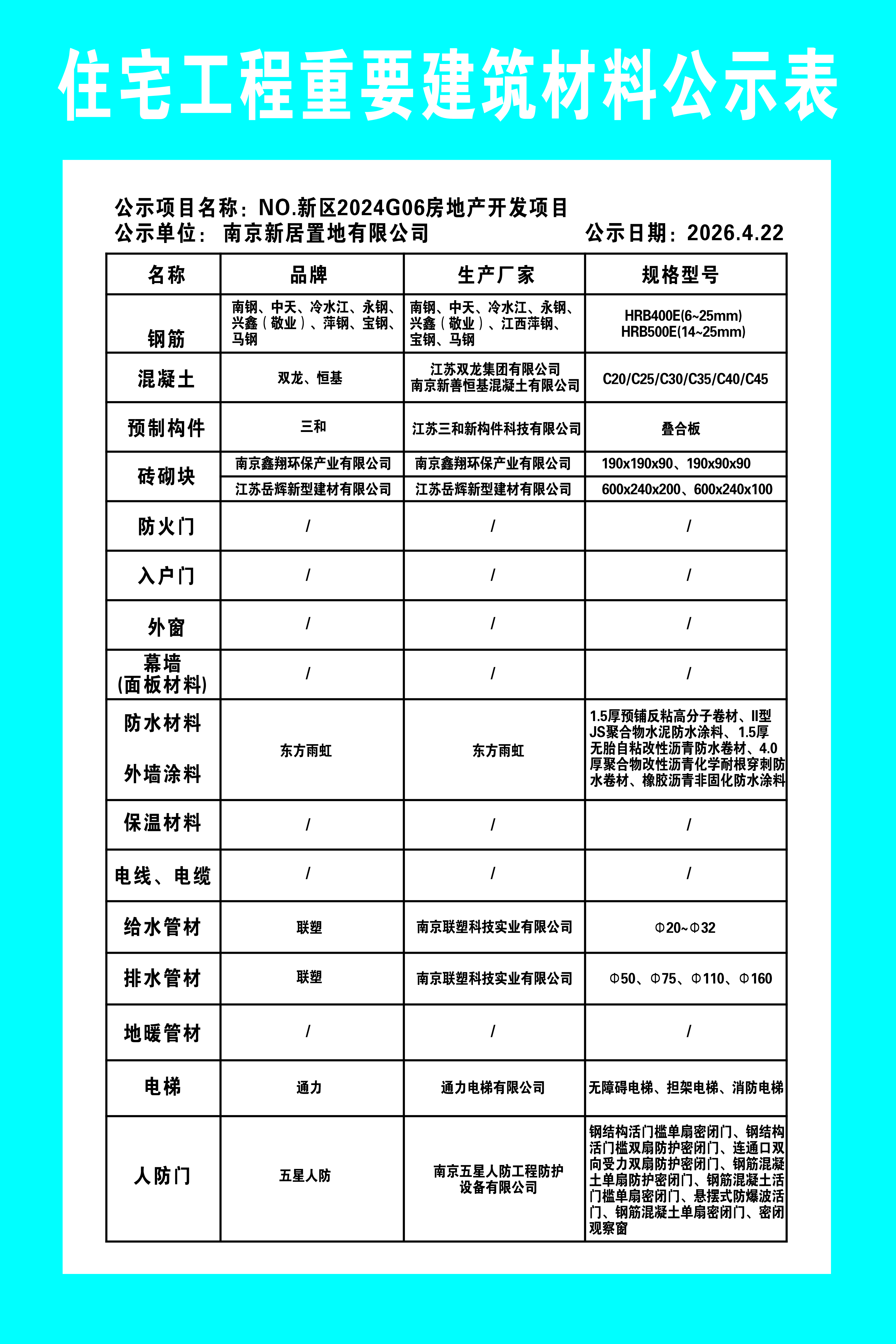 NO.新区2024G06住宅工程质量信息公示